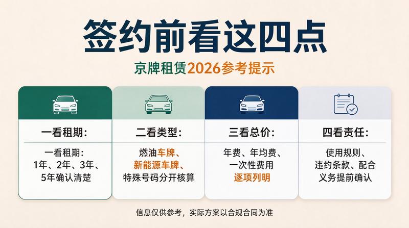 租车牌的年限选择建议