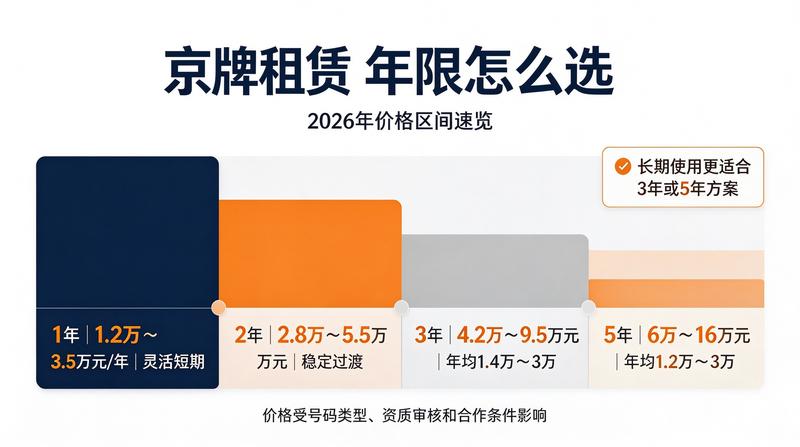 车牌租赁法律风险规避
