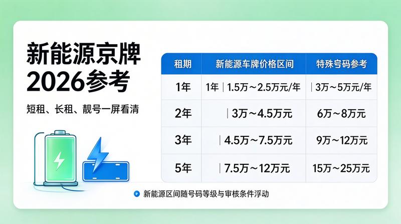 2026年北京车辆指标政策分析